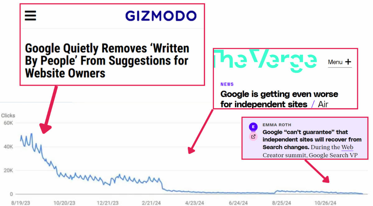 GoogleはAIを使用して、私のような何千もの独立したWebサイトを検閲しています（そしてオンラインで情報の流れを制御するため）